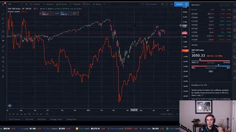 Is Bitcoin Correlated to the S&P 500? - The Motley Fool