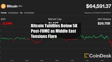 Bitcoin Tumbles Below $65K Post-FOMC as Middle East Tensions Flare