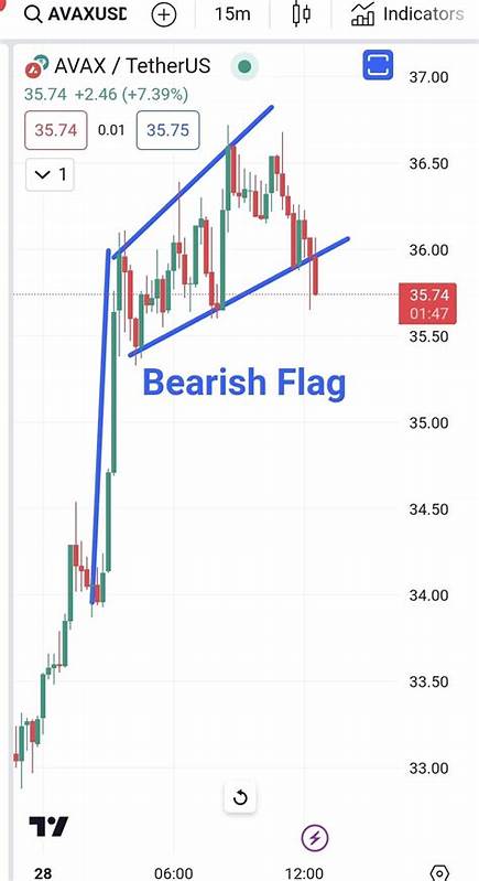 AVAX Drops 5%, Forming Bearish Pattern on Short Time Frame