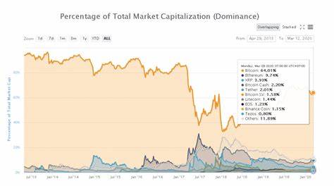 The Impact of Bitcoin on The Global Economy - Blockgeeks
