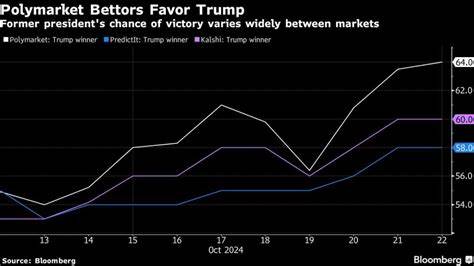 Polymarket Odds on U.S. Military Action Against Iran Slide as Trump Team Proposes Tehran Talks