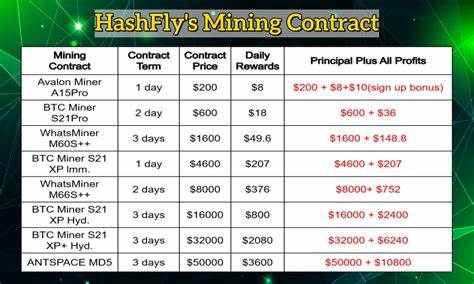 Join HashFly and Start Earning Easily: Cloud Mining Lets You Earn Crypto