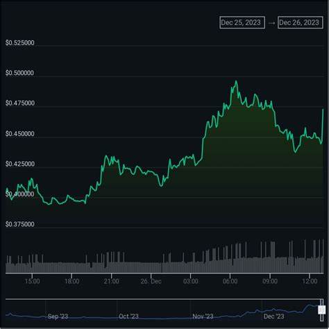Kaspa price jumps 15% following Binance listing - crypto.news