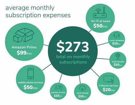 Cutscription – See how much you spend on subscriptions