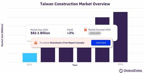 Taiwan Construction Industry Analysis Report 2024: Output to Register an AAGR of 4% During 2025-2028 Following a Major Decline in 2024