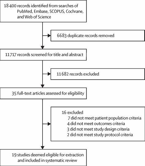 Targeting ageing with rapamycin and derivatives in humans: a systematic review