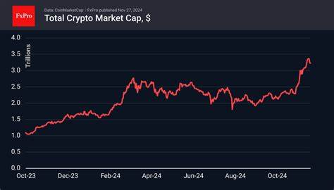 BTC correction shifts attention to altcoins