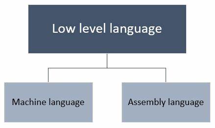 Ask HN: Memory-Safe Low Level Languages