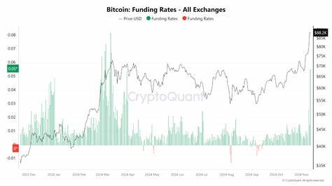  Bitcoin hits new highs in the absence of ‘unhealthy’ leverage use — Will the rally continue? 
