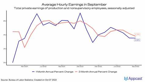 Treasury Yields Fall Amid Mild Inflation, Resilient Labor Market