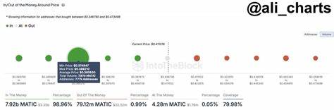 Polygon’s rally faces hurdles: $0.5 is the key support to watch - AMBCrypto News