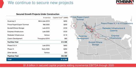 Why Pembina Pipeline (PBA) Is Losing This Week