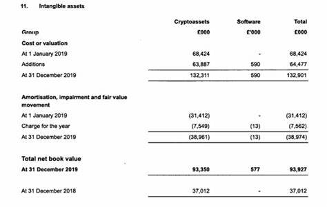 Revolut's customers held more than $120 million worth of cryptocurrencies in 2019 - The Block
