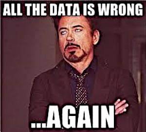 Looking at my time data from 2012 to 2025