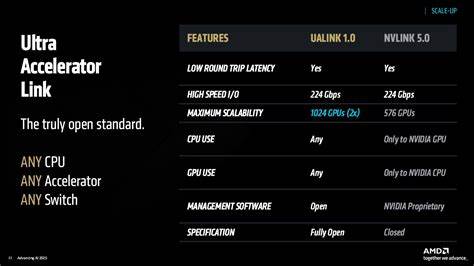 AMD Vulcano 800G NIC Coming as AMD Outlines Its UALink and UEC Scale Plans