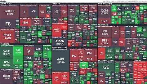 Why This Medical Equipment Stock Is Today’s S&P 500 Winner