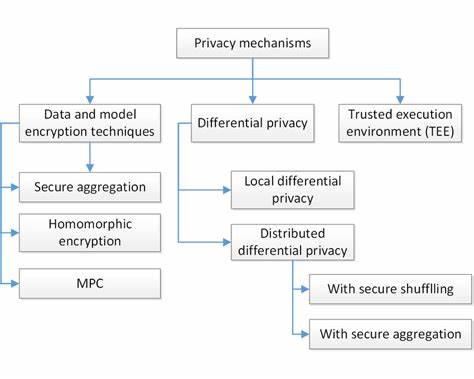 Privacy-Preserving Attribution: Level 1