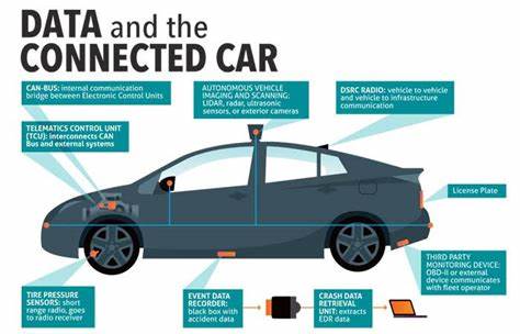 Privacy Perils of the Connected Car