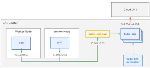 Show HN: Coredns-gslb – A GSLB plugin for CoreDNS (non-Kubernetes, self-hosted)