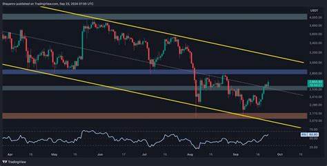 Ethereum Price Forecast – ETH Eyes $3000 as Bulls Take Control