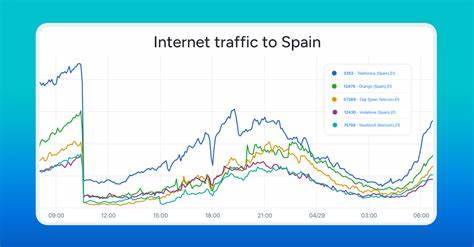 Lunes Sin Luz: Spain and Portugal's Historic Outage