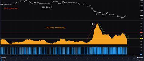 CryptoQuant points to a big buying opportunity for BTC - Passionategeekz