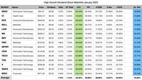 Is United Parcel Service (UPS) the Best Dividend Growth Stock with High Yields?