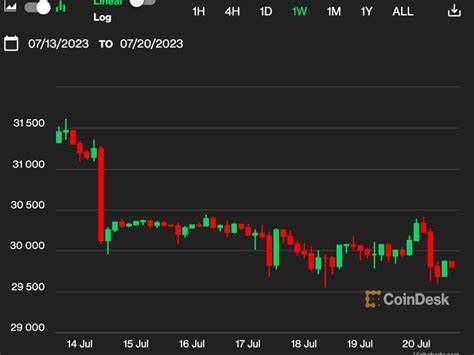 First Mover Asia: Bitcoin Fear and Greed Index Sinks Into Neutral Territory, a Sign of Investor Uncertainty - CoinDesk
