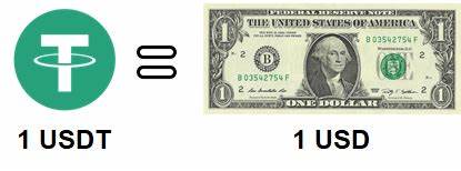 USDT/USD - Tether USDt US Dollar