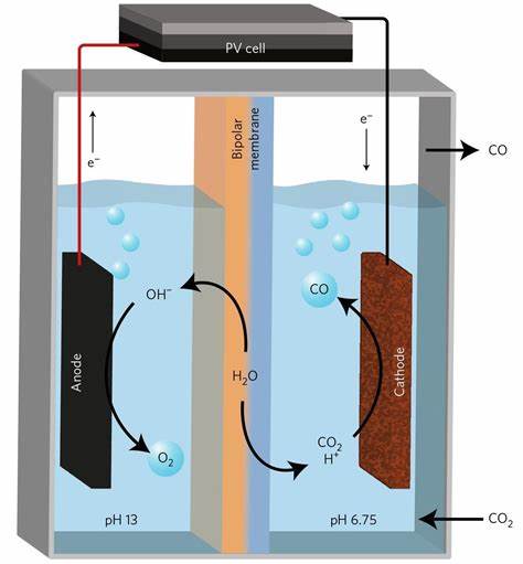 Machine turns carbon dioxide into fuel (3 min video)