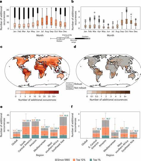 High-income groups disproportionately contribute to climate extremes