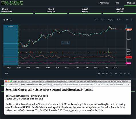 American Eagle call volume above normal and directionally bullish