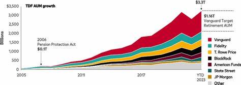 This Vanguard Fund Was a Big Winner in April. How It Looks Now