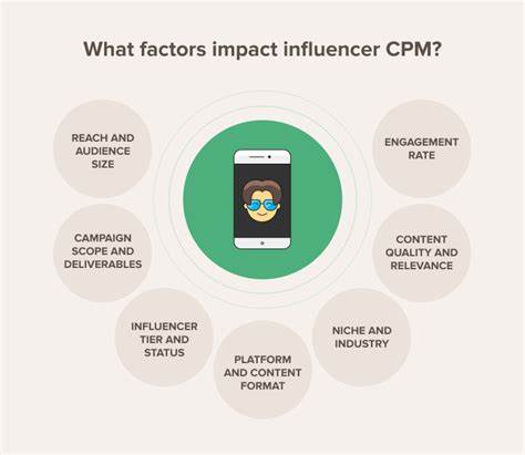 Ask HN: What is your CPM Target when working with Influencers?