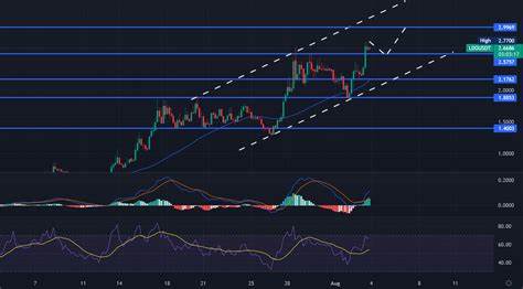 Best Crypto to Buy Right Now September 24 – Jito, Lido DAO, Polkadot - Inside Bitcoins