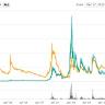 Bitcoin bull market 'almost over?' Traders split over BTC price at $105K