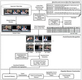Framework for Measuring Empathy from Video Recordings