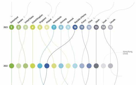 These are the leading science and technology hotspots