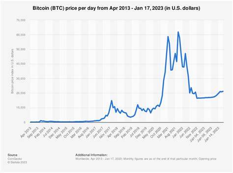 Sollten Sie in Bitcoin investieren? - Times Money Mentor - The Times
