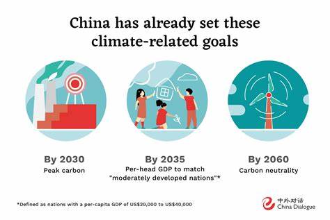 Clean energy just put China's CO2 emissions into reverse for first time