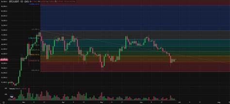 What is Fibonacci retracement: how to trade with the golden ratio - OKX