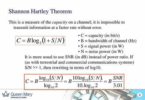 Shannon–Hartley Theorem