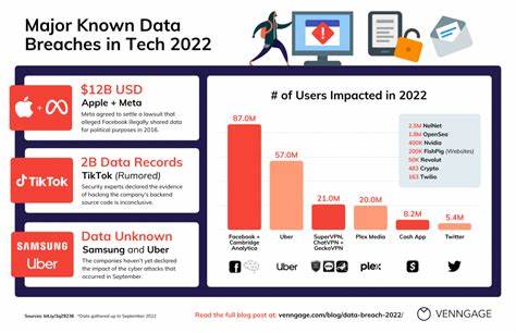 The Biggest Data Breaches of 2022 & What Caused Them - Privacy Hub