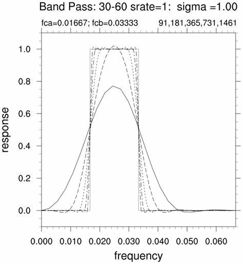 Correct application of the Lanczos filter in 2D