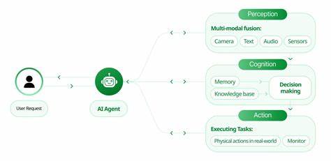 Show HN: Cohesyve (Agentic AI to scale e-com brands with data driven decisions)