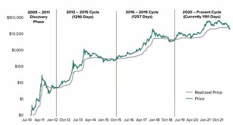 Market Structure Rules for Crypto Could End Up Governing Core of U.S. Finance: Le