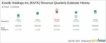 Kinetik Holdings (KNTK): Among the Energy Stocks that Lost the Most This Week
