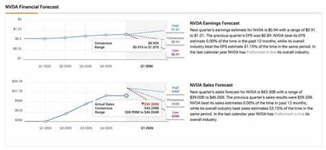 How to Trade Nvidia Stock (NVDA) Ahead of Pivotal Earnings Call