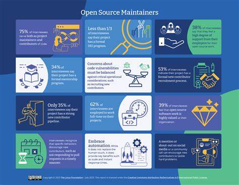 Open Source Maintainers Demand Ability to Block Copilot-Generated Issues and PRs