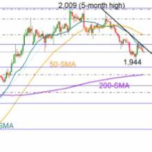 Gold Turns Lower, but Upside Still Seen